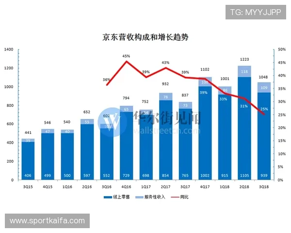 如何利用数据分析进行三分快三预测实现稳定盈利的技巧